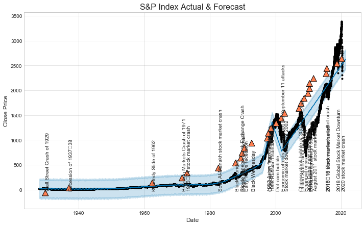 Power of Cloud – Speed and Agility – S&P forecasting use case