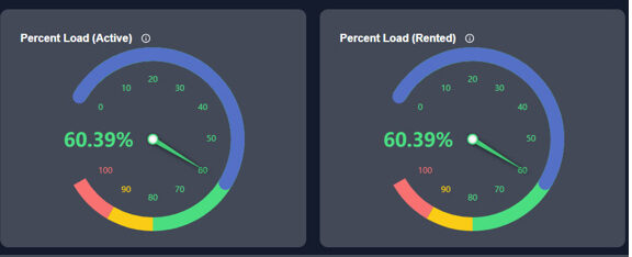 From Inception to Customer Insight: Digital Glyde Delivers Gravity’s GenEye Dashboard in 6 Weeks 🚀